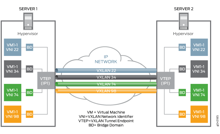 vxlan-overview